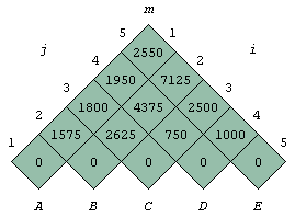 Table of scalar multiplications Table of scalar multiplications