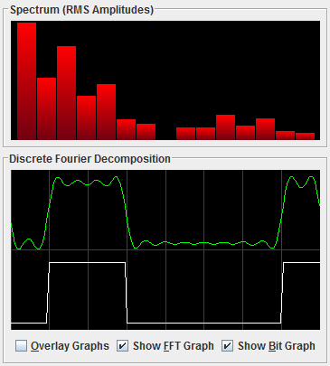 Discrete FFT for character bit patterns