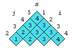 Split index table