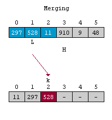 Mergesort in progress